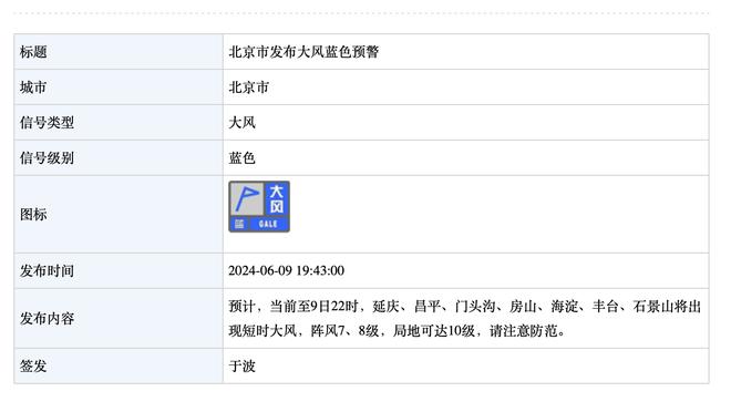 莫耶斯：我们西汉姆不是顶级球队之一，能在英超进欧战就挺好